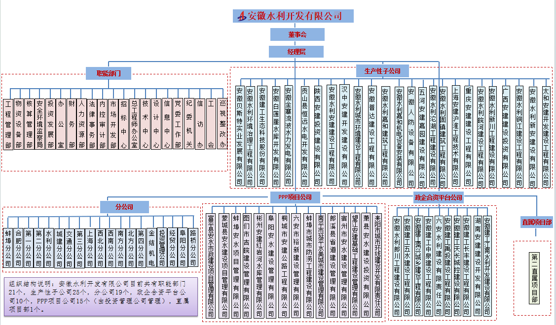 组织架构图2024.png